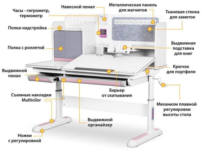 Дитячий стіл Mealux Winnipeg Multicolor WG + PN стільниця біла / ніжки білі, накладки сірі та рожеві BD-630 WG + PN Multicolor фото