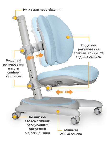 Дитяче крісло Mealux Ortoback Duo Blue Y-510 KBL фото