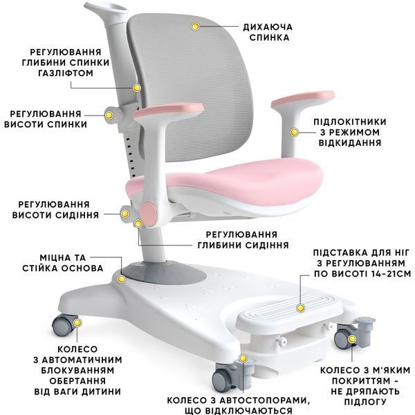 Дитяче крісло Mealux Supra Air Pink Grey Y-108 KPG фото