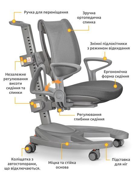 Дитяче ортопедичне крісло Mealux Galaxy Grey Y-1030 G фото