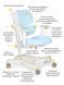 Дитяче крісло Mealux Space Air Y-609 KBL Y-609 KBL фото 2
