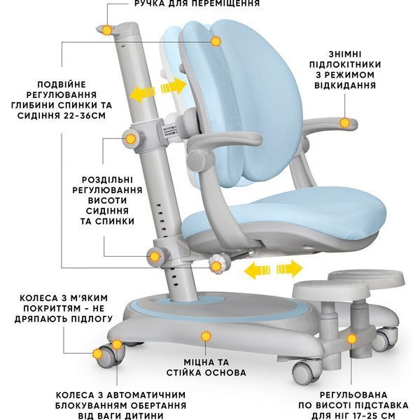 Дитяче крісло Mealux Ortoback Duo Plus Blue Y-510 KBL Plus фото