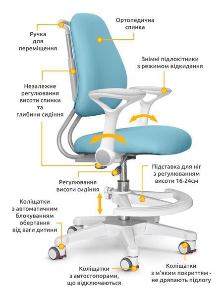 Дитяче крісло ErgoKids Mio Ergo Blue Y-507 KBL фото