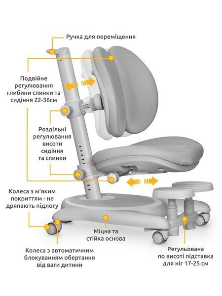 Дитяче ортопедичне крісло Mealux Ortoback Duo Base Grey Y-510 G Base фото