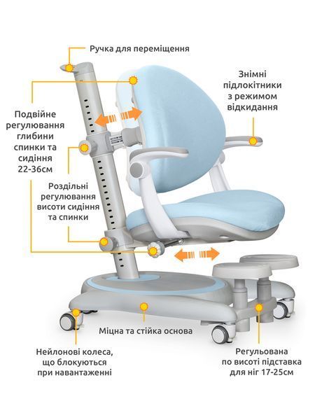 Дитяче крісло Mealux Ortoback Plus Blue Y-508 KBL Plus фото
