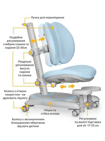 Дитяче ортопедичне крісло Mealux Ortoback Duo Base Blue Y-510 KBL Base фото