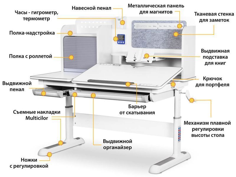 Дитячий стіл Mealux Winnipeg Multicolor WG + G стільниця біла / ніжки білі, накладки сірі BD-630 WG + G Multicolor фото